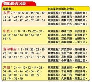 農民曆筆畫吉凶|算姓名 @ 姓名筆畫 (筆劃)吉凶查詢系統 (基本模式)